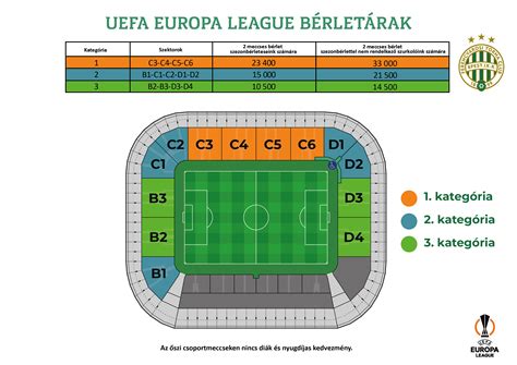 Szurkolói bérletek és tagsági kártyák
