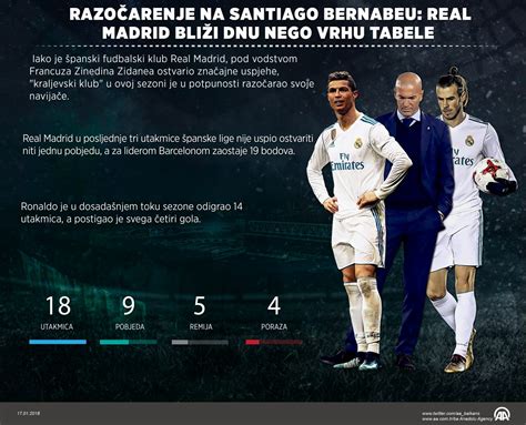 Real Madrid áruház termékválasztékát bemutató infografika