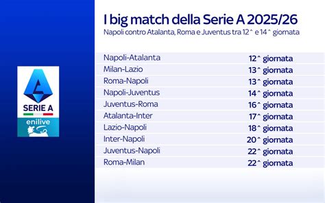 Serie A tabella részlet a Juventus és Atalanta pozícióival