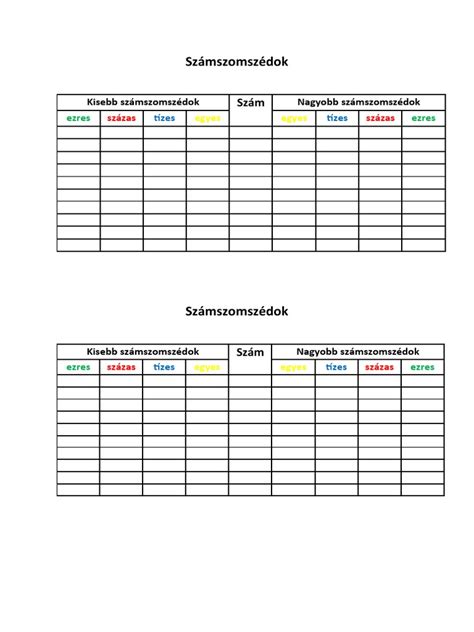 Számszomszédok táblázat