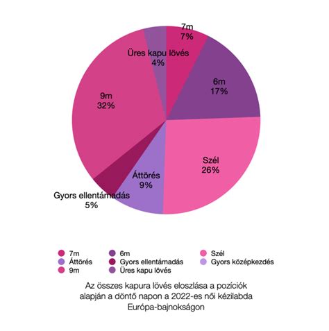 Női focirajongók statisztikái