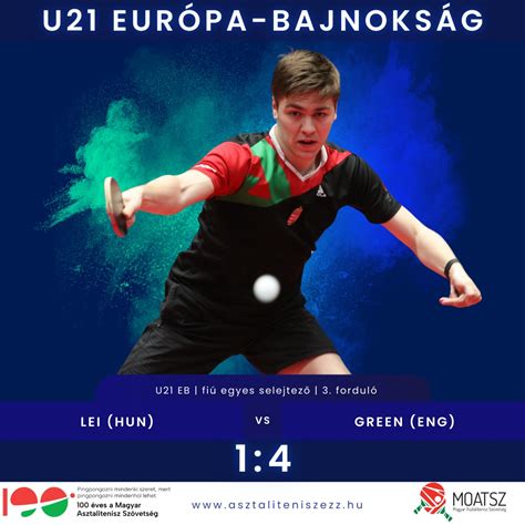 U21 Európa-bajnokság selejtező csoportok