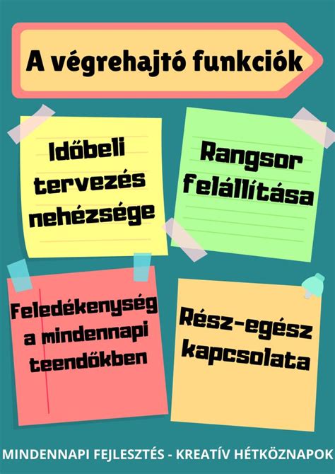 Infografika: Végrehajtó funkciók fejlődése