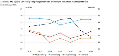 MTK és Vasas NB I. mérlegének összehasonlítása az elmúlt egy évben