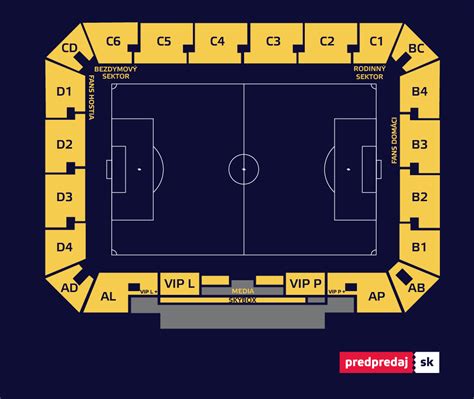 FC Kosice stadion és infrastruktúra