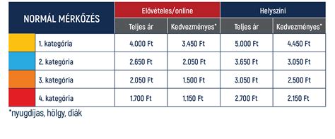 A Videoton FC és a DVTK egymás elleni mérlegének alakulása