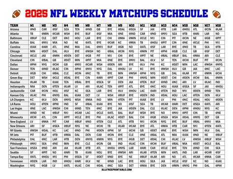 2025 NFL előszezon menetrend