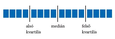 Dobozdiagram (Box Plot) magyarázata