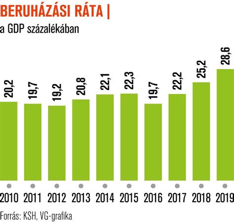 Sportcélú beruházások finanszírozása és fenntartása