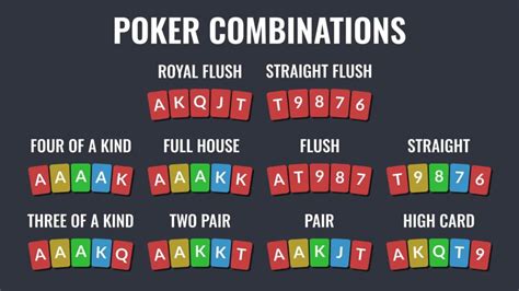 Póker játékmenet diagram