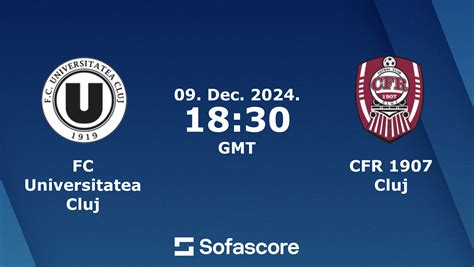 A CFR Cluj és az Universitatea Cluj logói