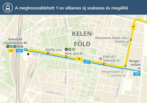 Az 1-es villamos vonalának térképe és a felújított szakaszok