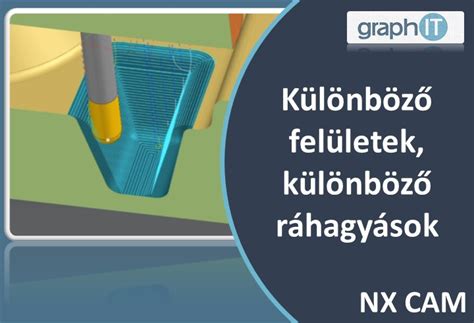 Különböző papírtípusok és felületek